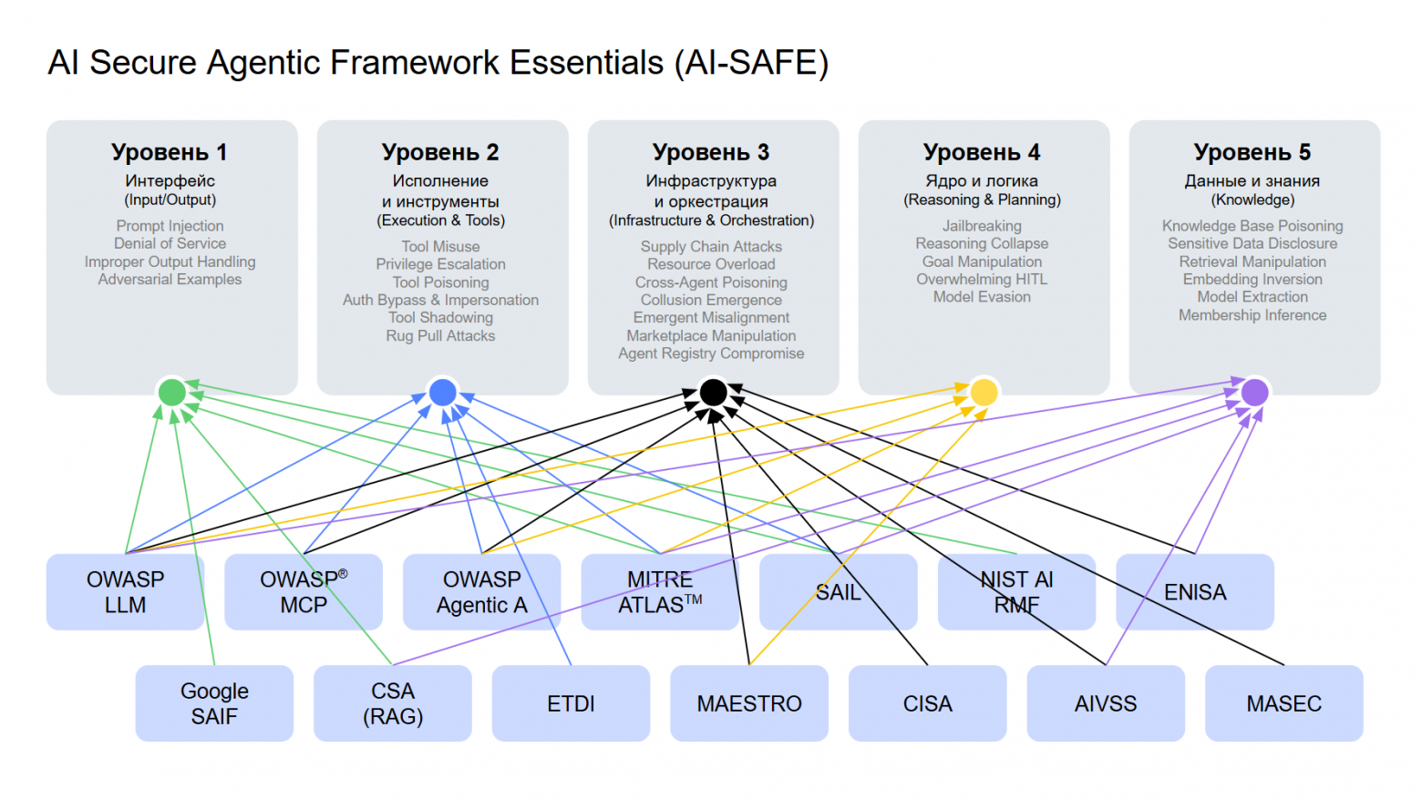 ИИ-агенты в ИБ: путь к доверенному члену команды - 22